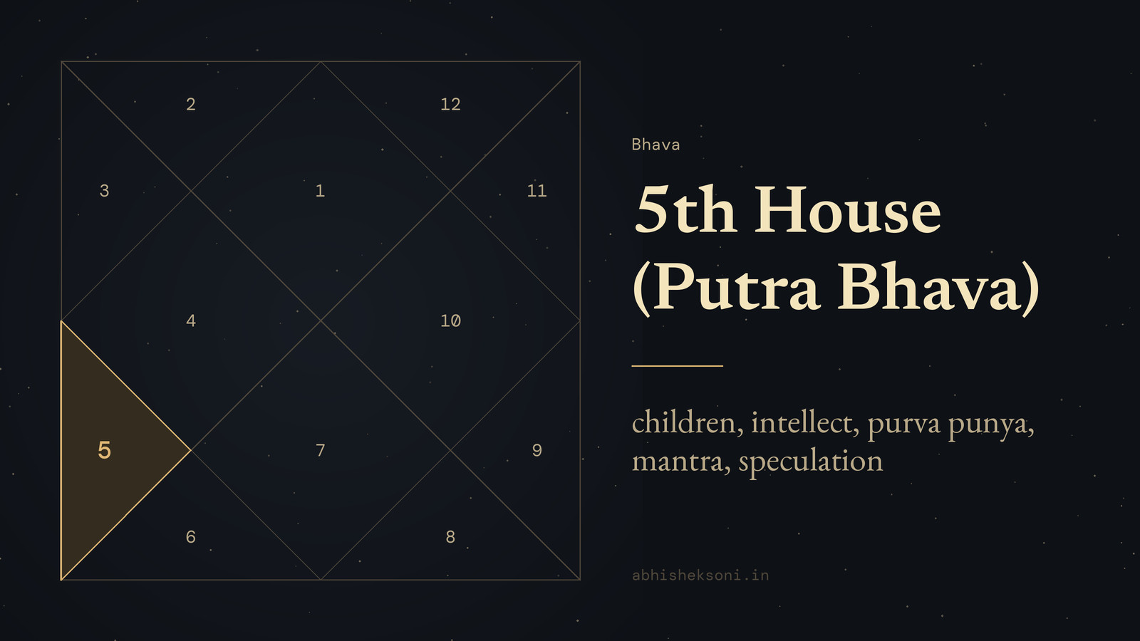 5th House (Putra Bhava): a North Indian birth chart with house 5 highlighted