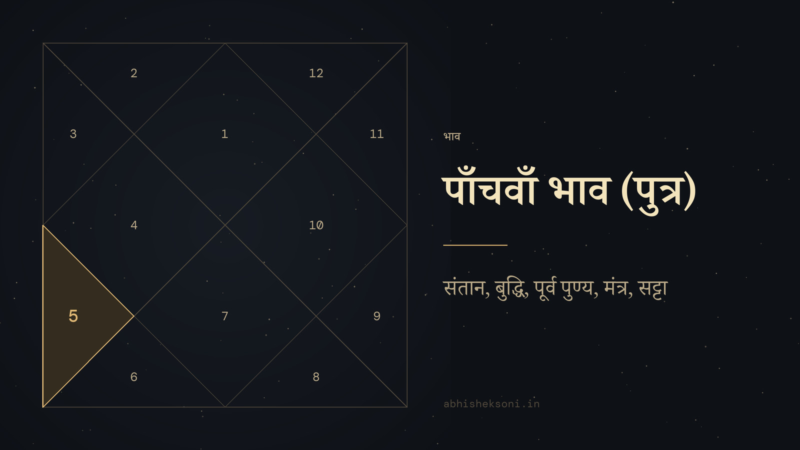 पाँचवाँ भाव (पुत्र): उत्तर भारतीय कुंडली, जिसमें भाव 5 उभरे हुए हैं