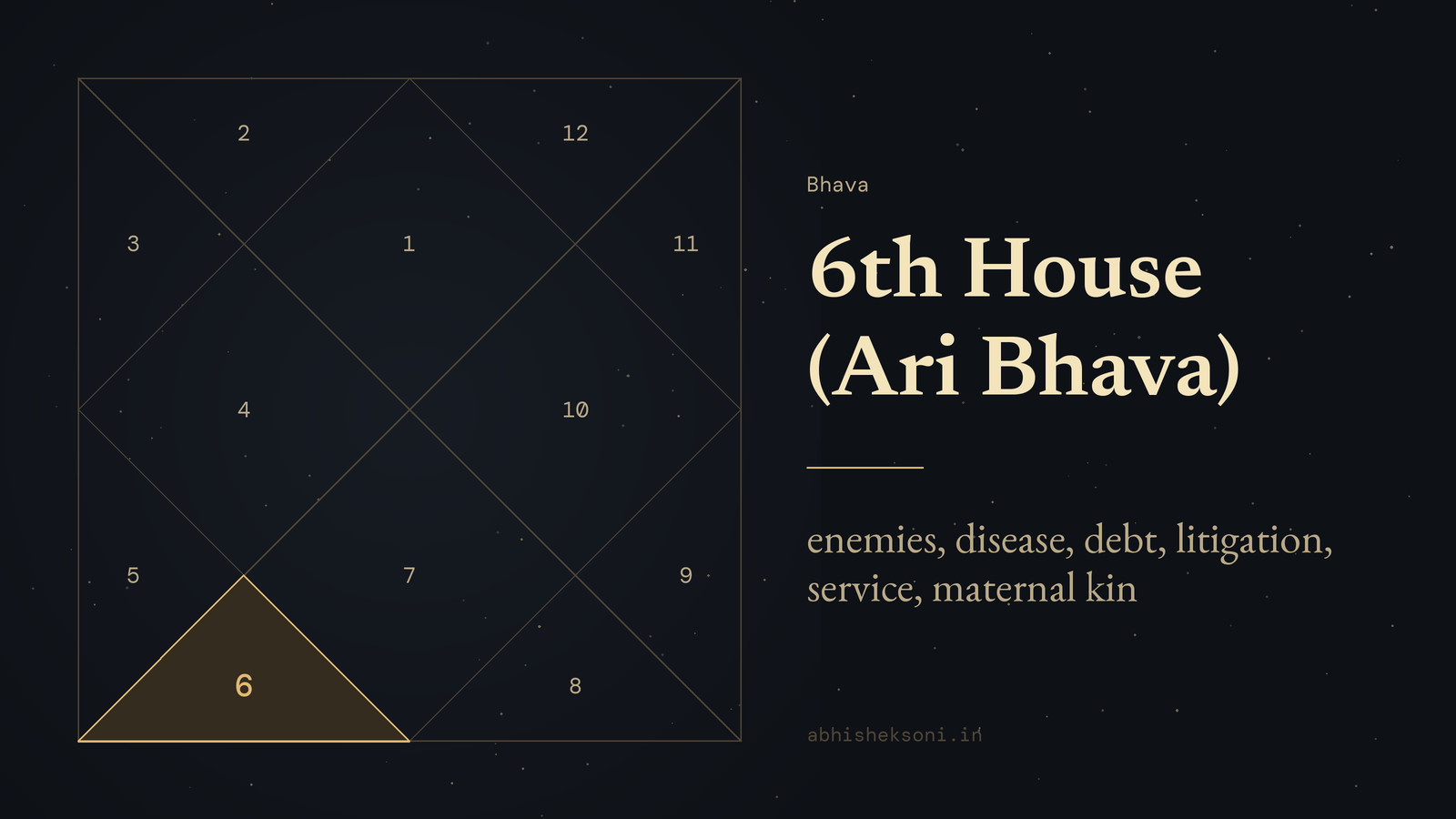 6th House (Ari Bhava): a North Indian birth chart with house 6 highlighted