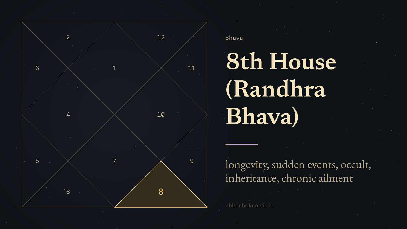 8th House (Randhra Bhava): a North Indian birth chart with house 8 highlighted