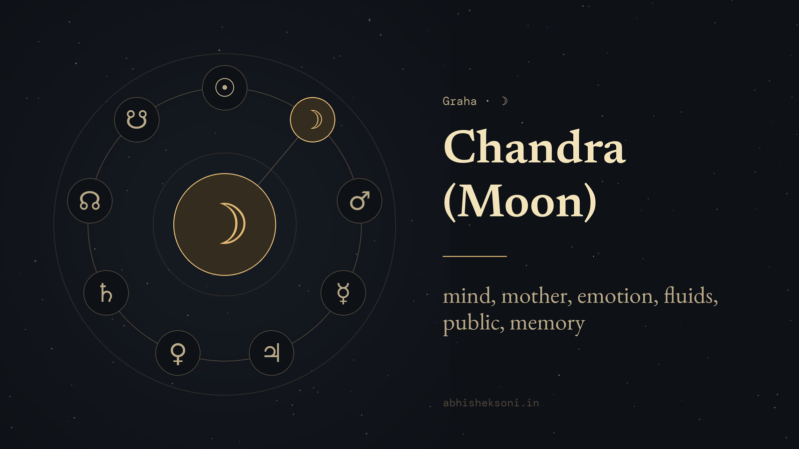 Chandra (Moon): the nine grahas with Chandra marked