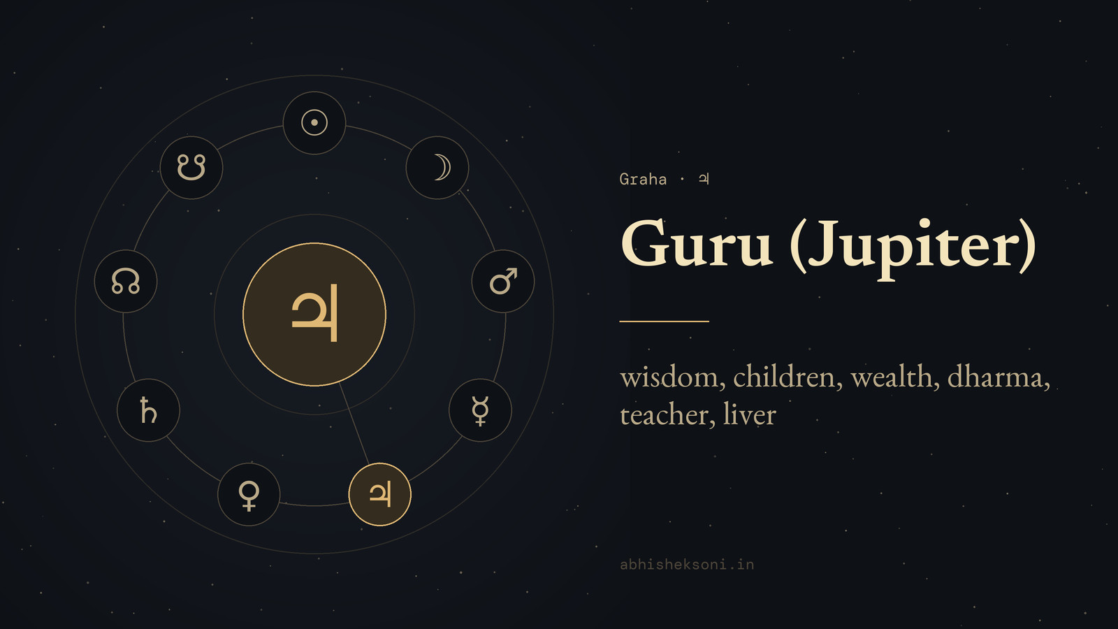 Guru (Jupiter): the nine grahas with Guru marked