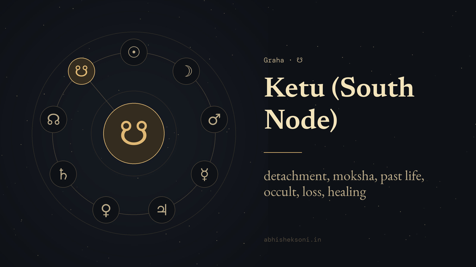 Ketu (South Node): the nine grahas with Ketu marked