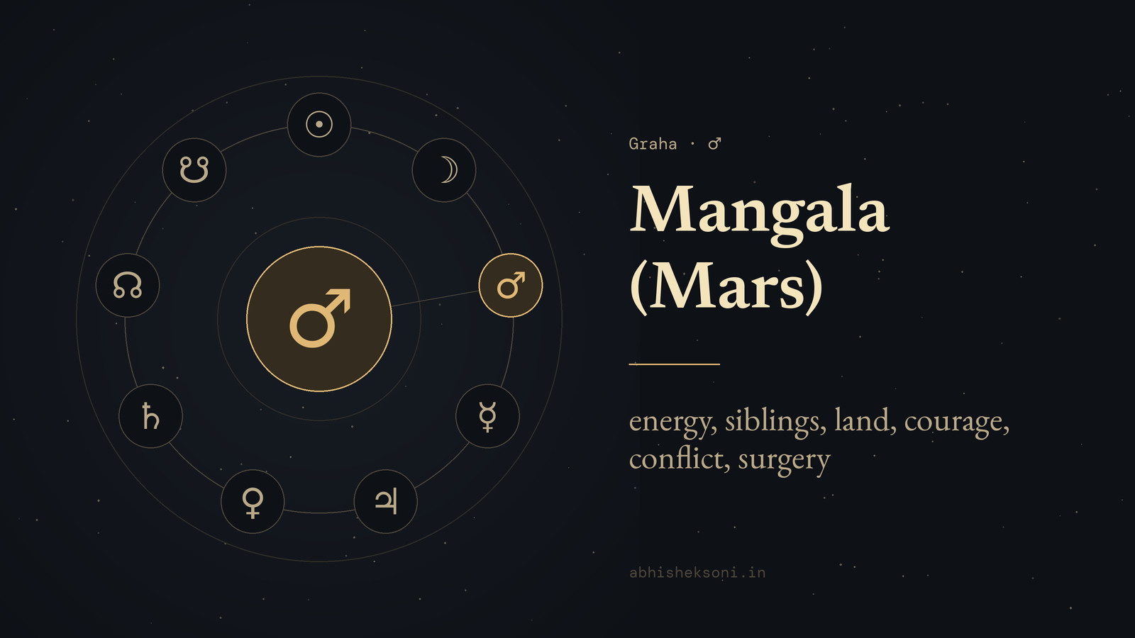 Mangala (Mars): the nine grahas with Mangala marked