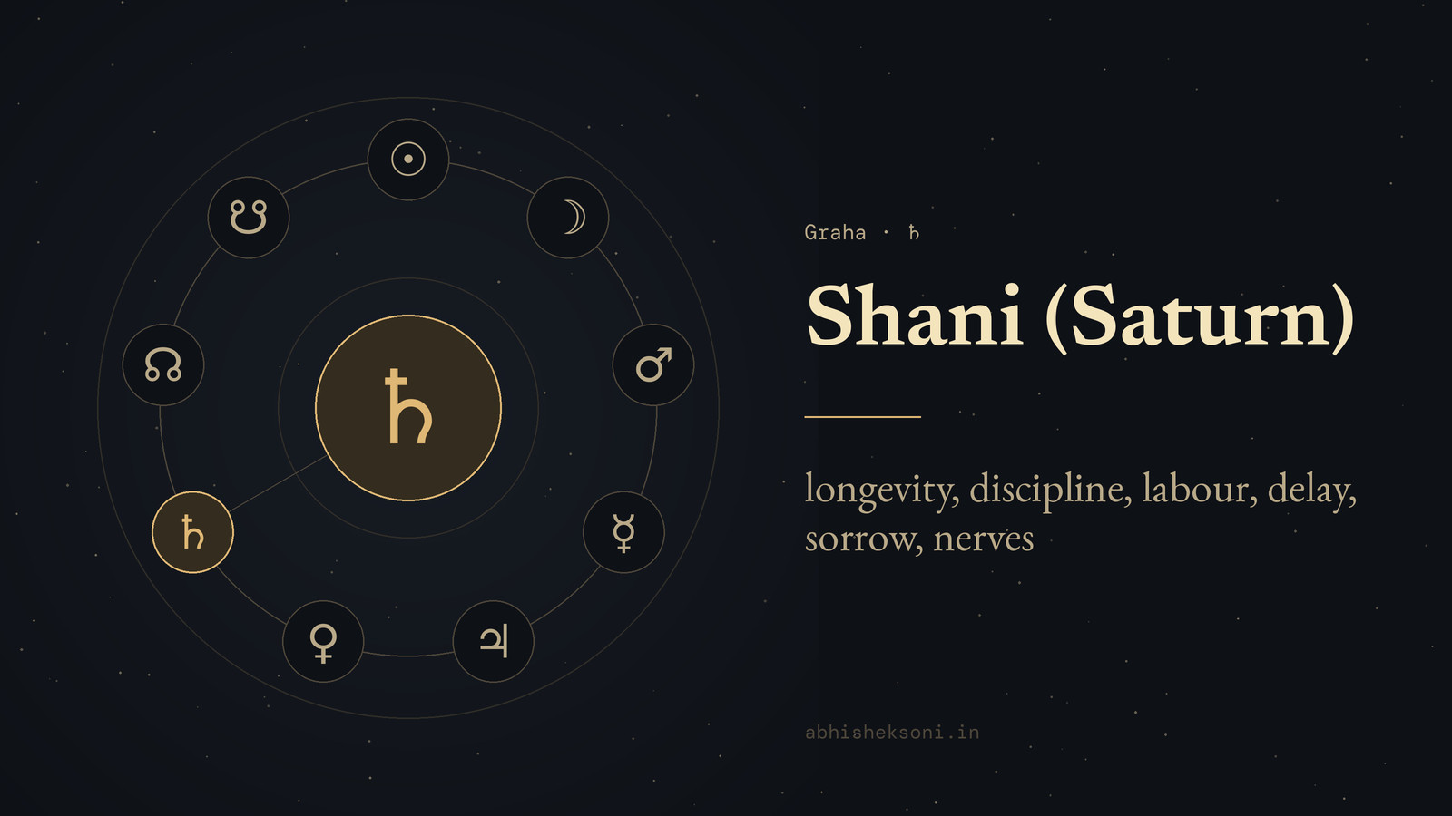Shani (Saturn): the nine grahas with Shani marked