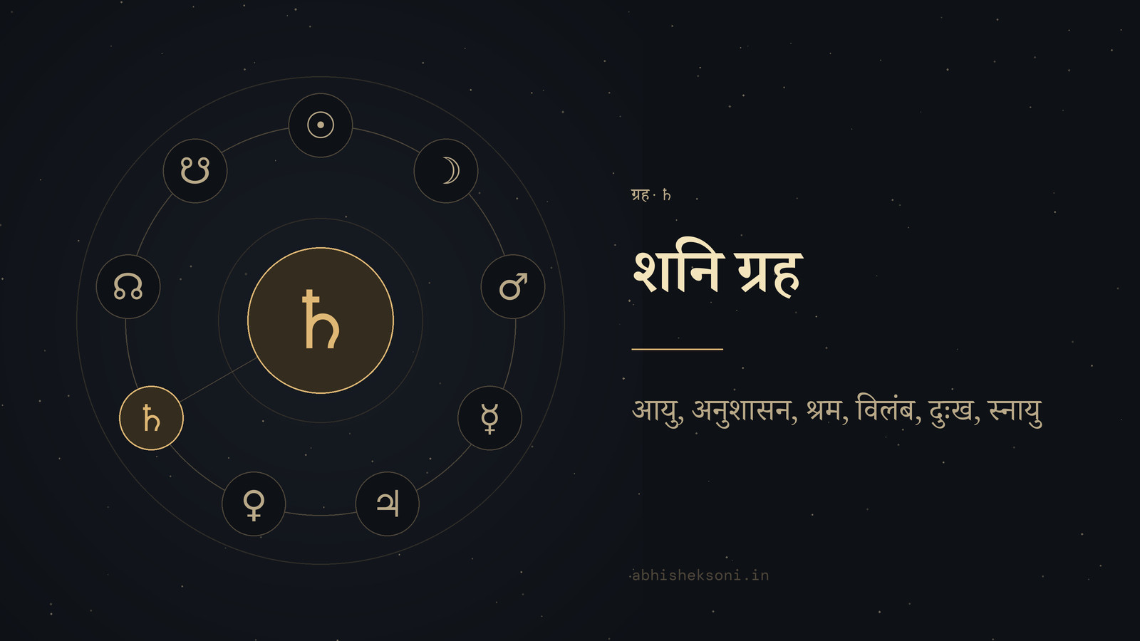 शनि ग्रह: नौ ग्रह, जिनमें शनि चिह्नित हैं