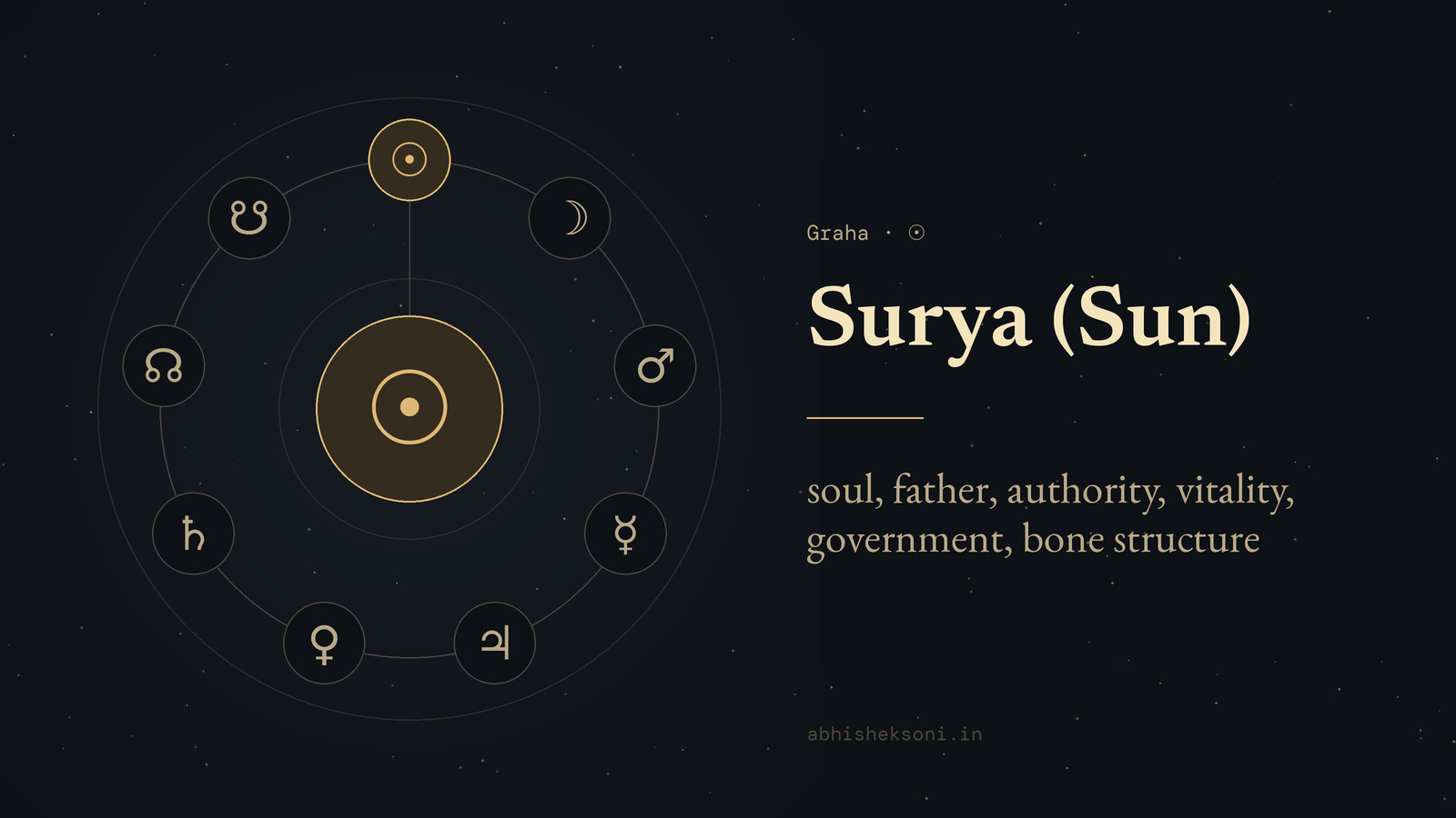 Surya (Sun): the nine grahas with Surya marked