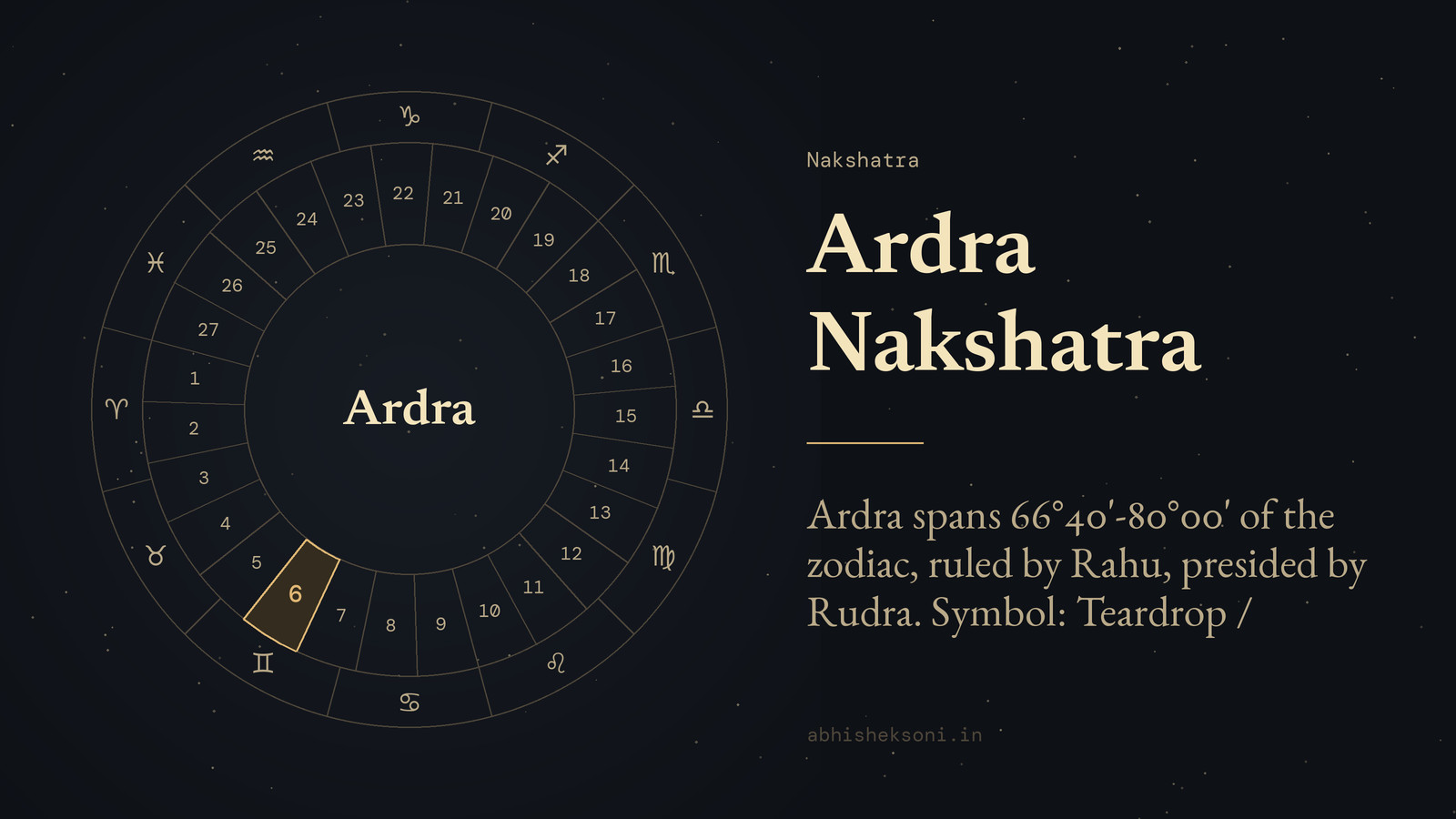 Ardra Nakshatra: the wheel of 27 nakshatras with Ardra marked