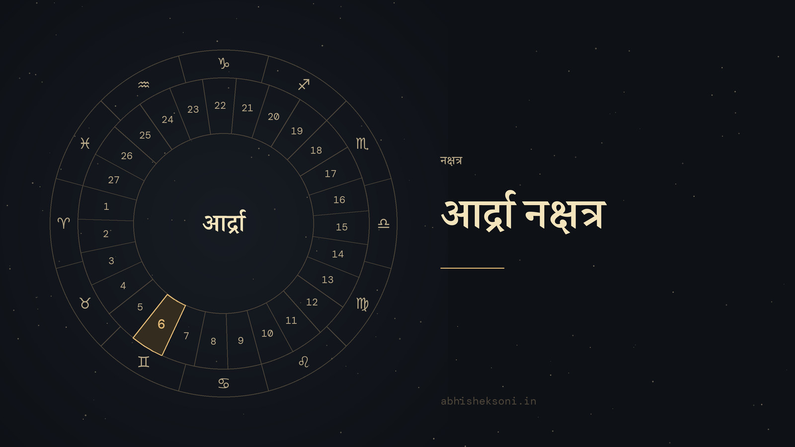 आर्द्रा नक्षत्र: 27 नक्षत्रों का चक्र, जिसमें आर्द्रा चिह्नित है