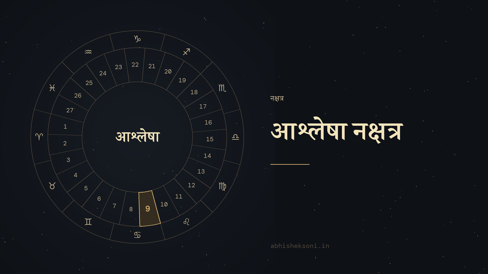 आश्लेषा नक्षत्र: 27 नक्षत्रों का चक्र, जिसमें आश्लेषा चिह्नित है