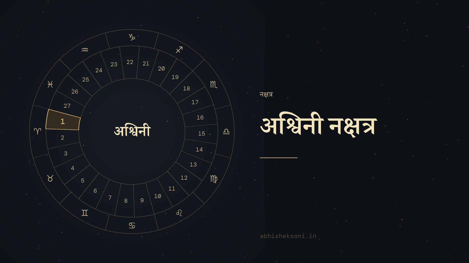 अश्विनी नक्षत्र: 27 नक्षत्रों का चक्र, जिसमें अश्विनी चिह्नित है