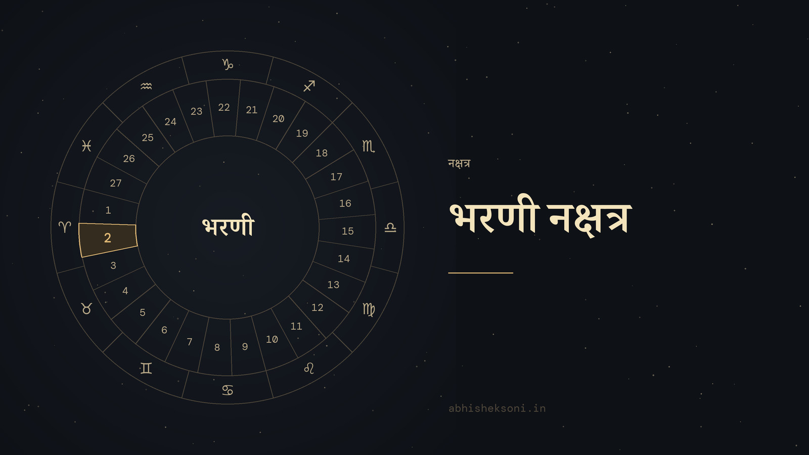 भरणी नक्षत्र: 27 नक्षत्रों का चक्र, जिसमें भरणी चिह्नित है