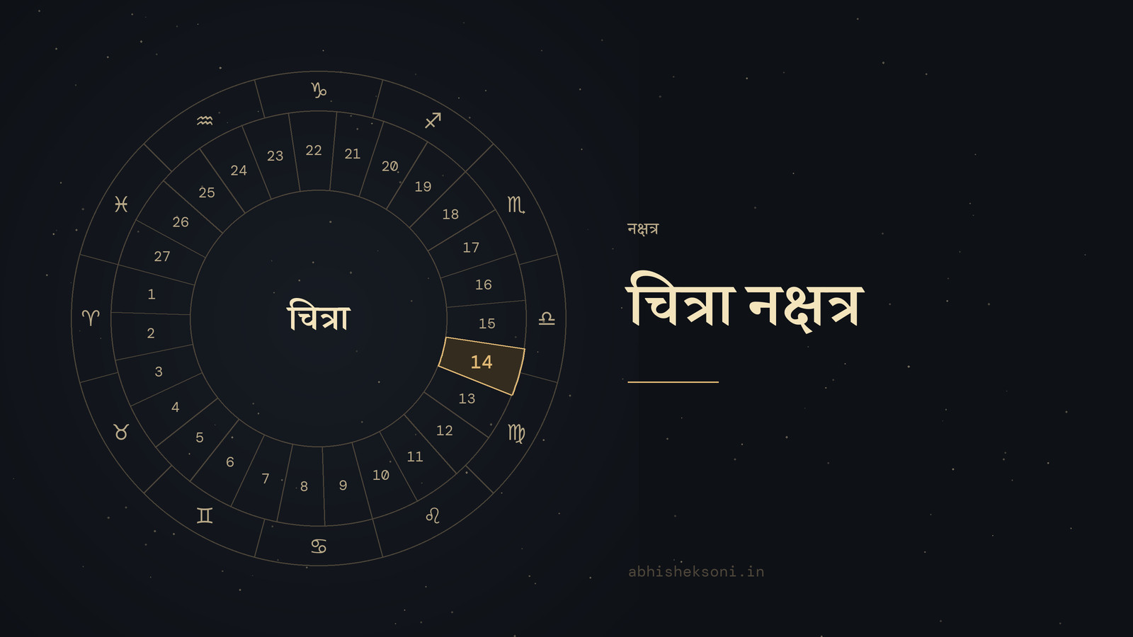 चित्रा नक्षत्र: 27 नक्षत्रों का चक्र, जिसमें चित्रा चिह्नित है