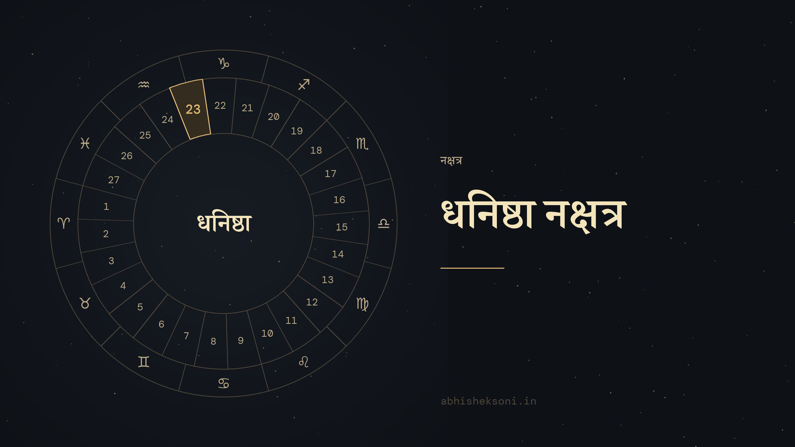 धनिष्ठा नक्षत्र: 27 नक्षत्रों का चक्र, जिसमें धनिष्ठा चिह्नित है