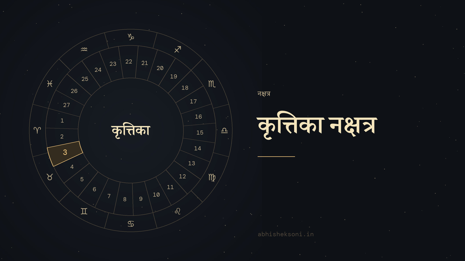 कृत्तिका नक्षत्र: 27 नक्षत्रों का चक्र, जिसमें कृत्तिका चिह्नित है