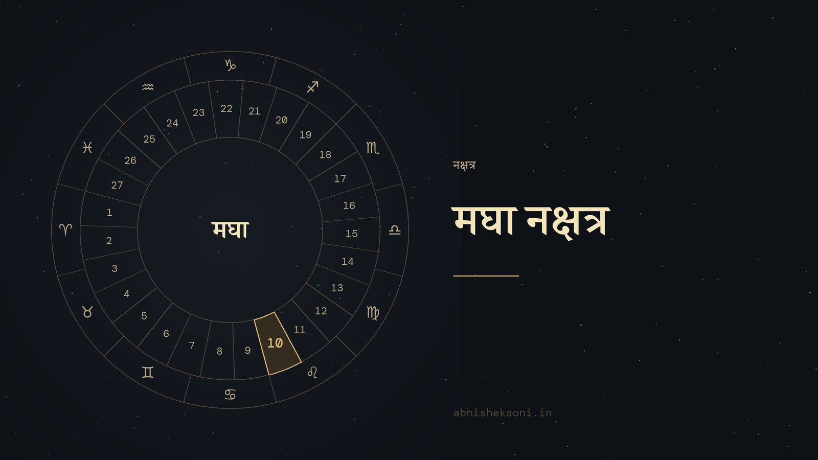 मघा नक्षत्र: 27 नक्षत्रों का चक्र, जिसमें मघा चिह्नित है