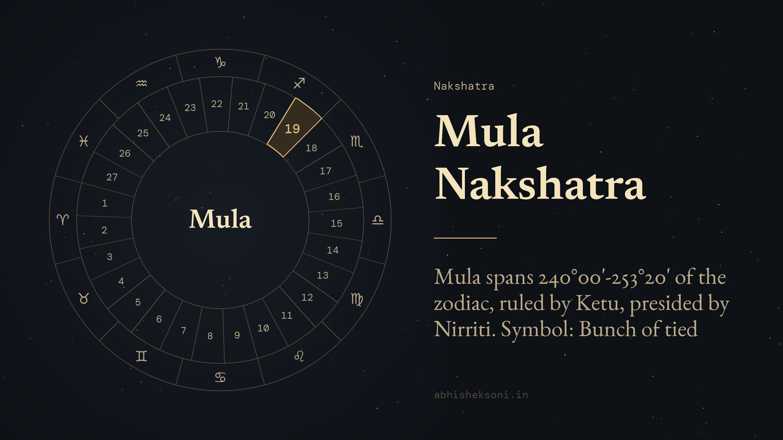 Mula Nakshatra: the wheel of 27 nakshatras with Mula marked