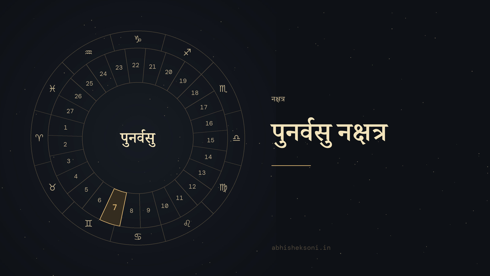 पुनर्वसु नक्षत्र: 27 नक्षत्रों का चक्र, जिसमें पुनर्वसु चिह्नित है