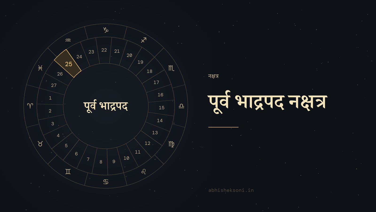 पूर्व भाद्रपद नक्षत्र: 27 नक्षत्रों का चक्र, जिसमें पूर्व भाद्रपद चिह्नित है