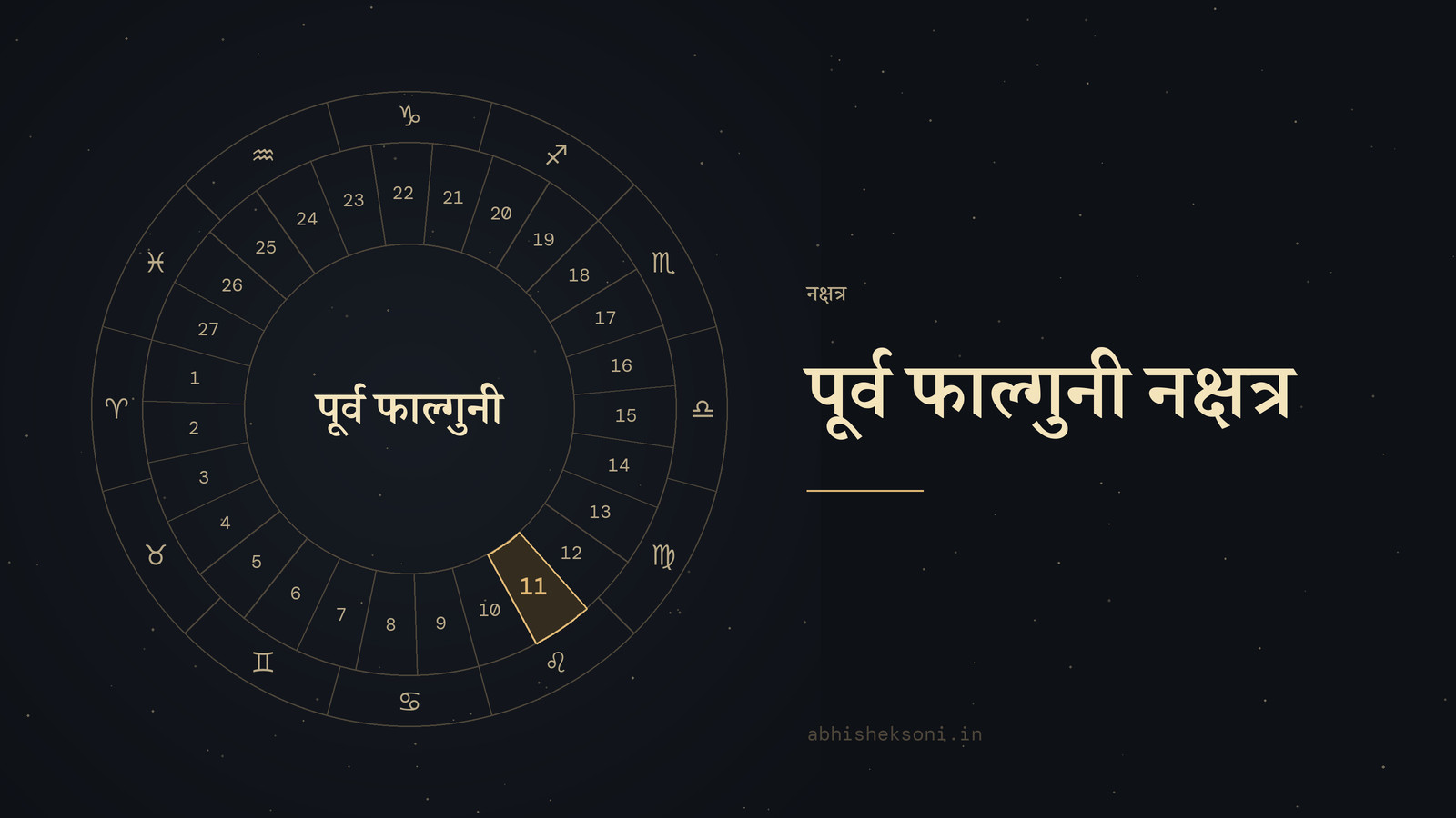पूर्व फाल्गुनी नक्षत्र: 27 नक्षत्रों का चक्र, जिसमें पूर्व फाल्गुनी चिह्नित है