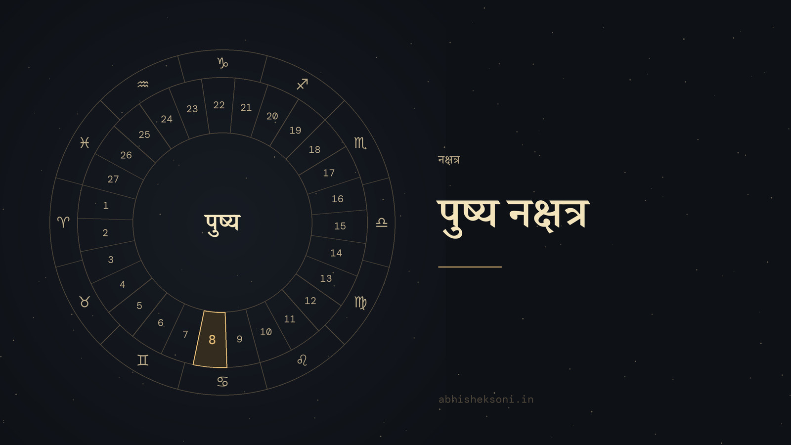 पुष्य नक्षत्र: 27 नक्षत्रों का चक्र, जिसमें पुष्य चिह्नित है