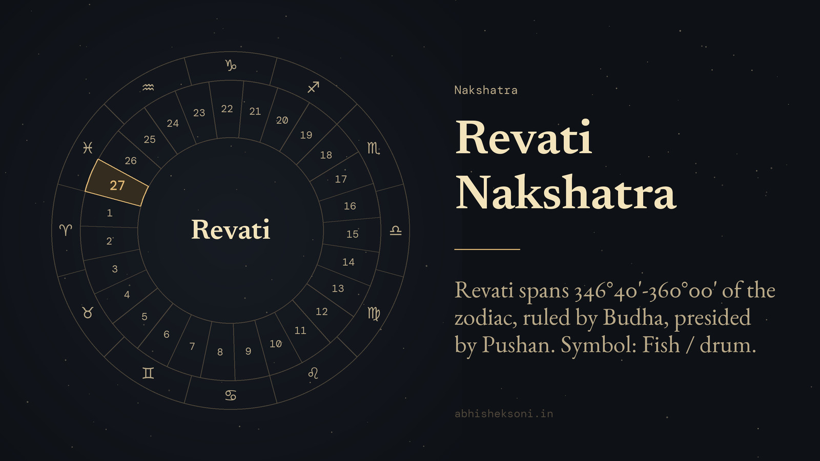 Revati Nakshatra: the wheel of 27 nakshatras with Revati marked