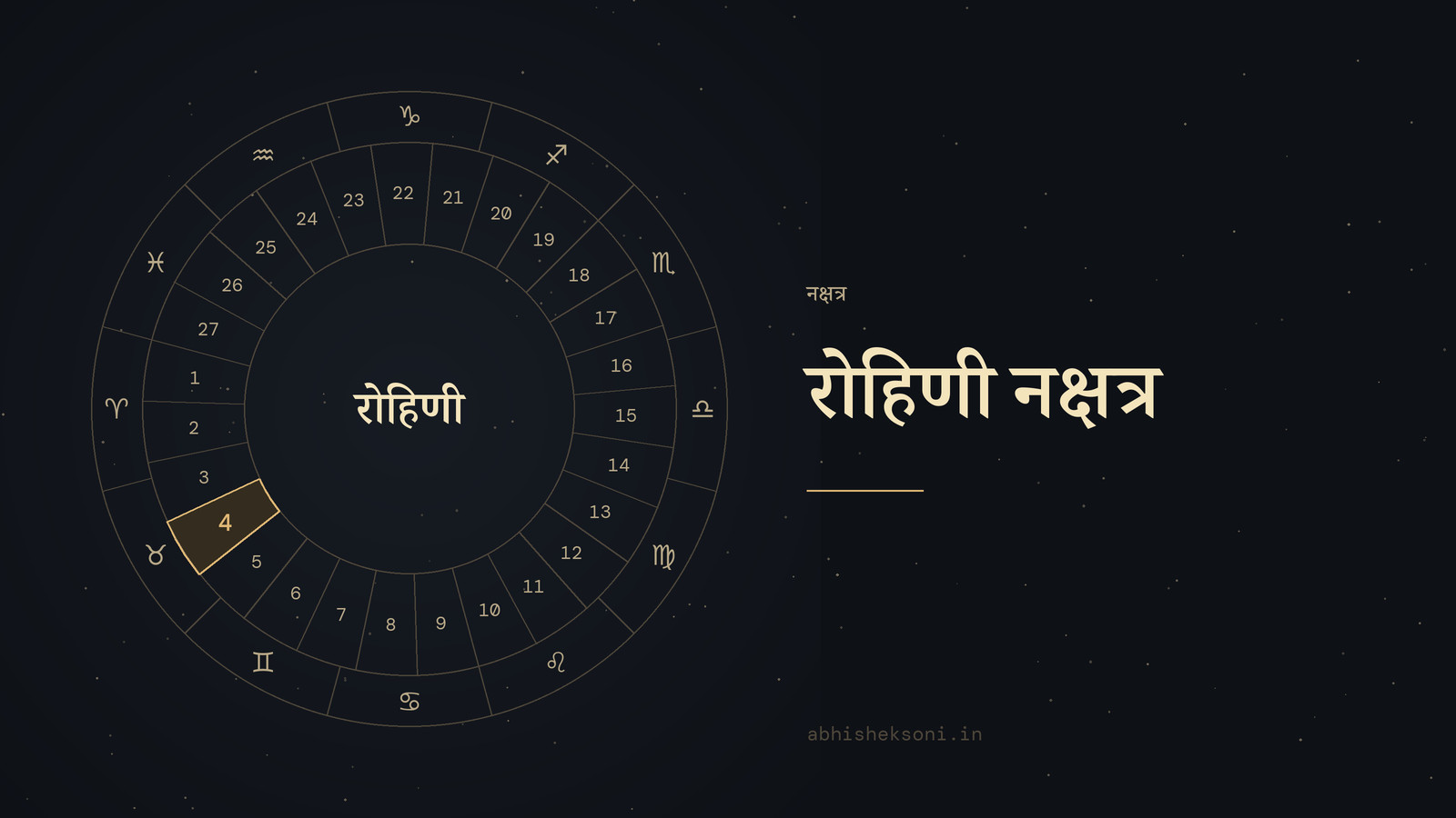 रोहिणी नक्षत्र: 27 नक्षत्रों का चक्र, जिसमें रोहिणी चिह्नित है