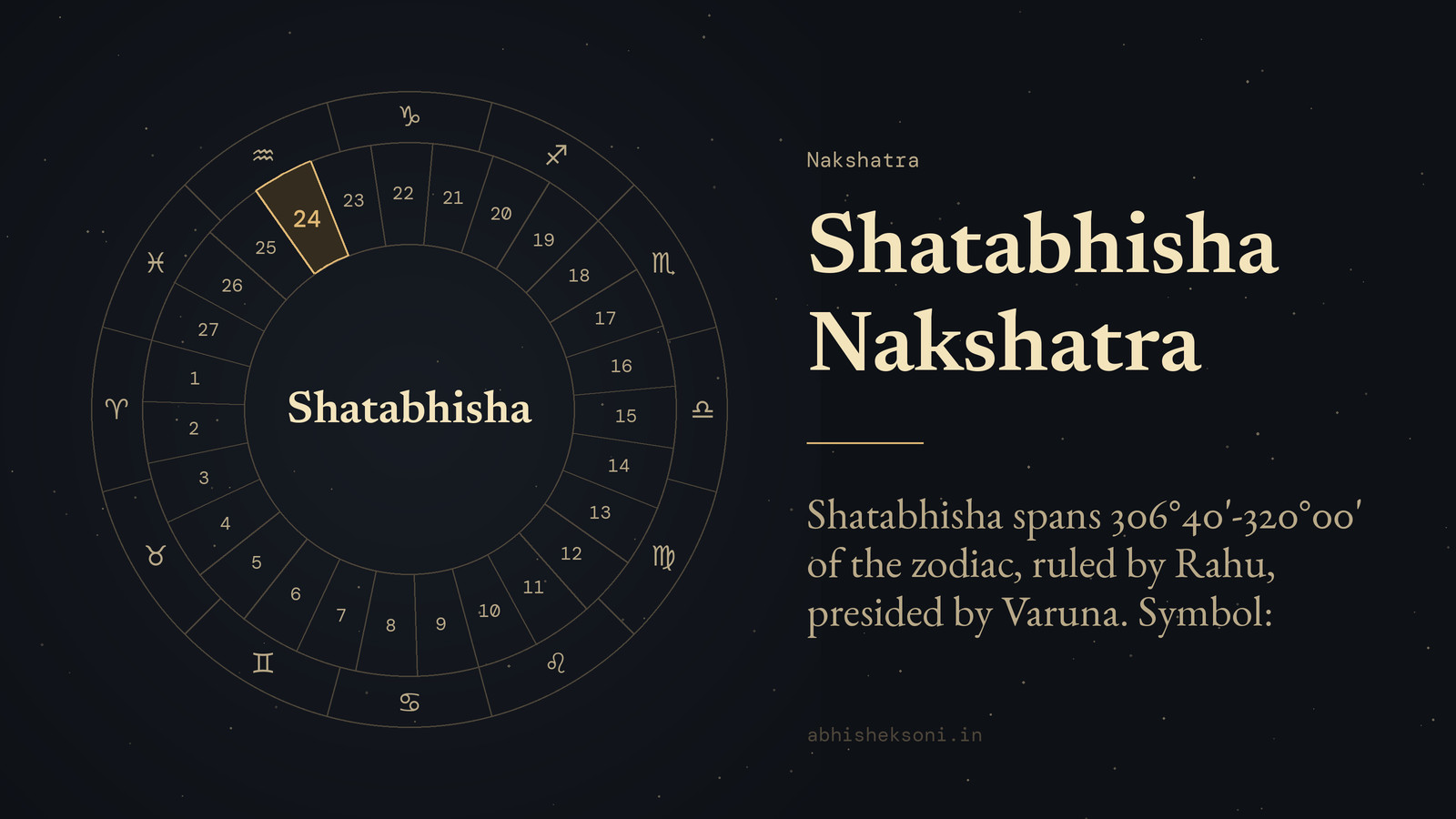 Shatabhisha Nakshatra: the wheel of 27 nakshatras with Shatabhisha marked