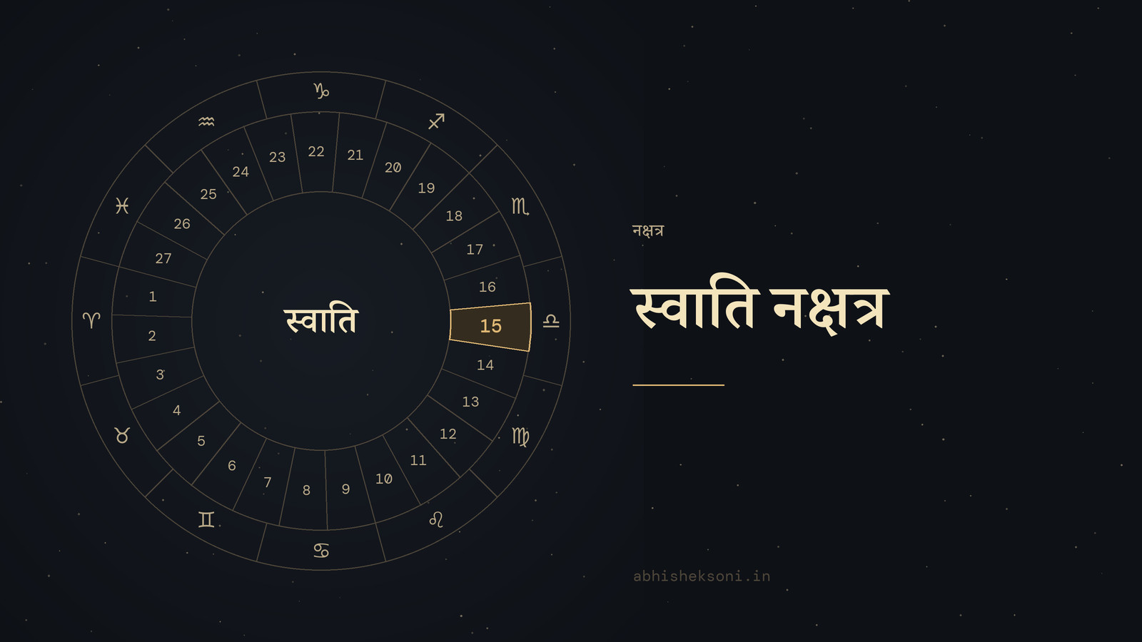 स्वाति नक्षत्र: 27 नक्षत्रों का चक्र, जिसमें स्वाति चिह्नित है