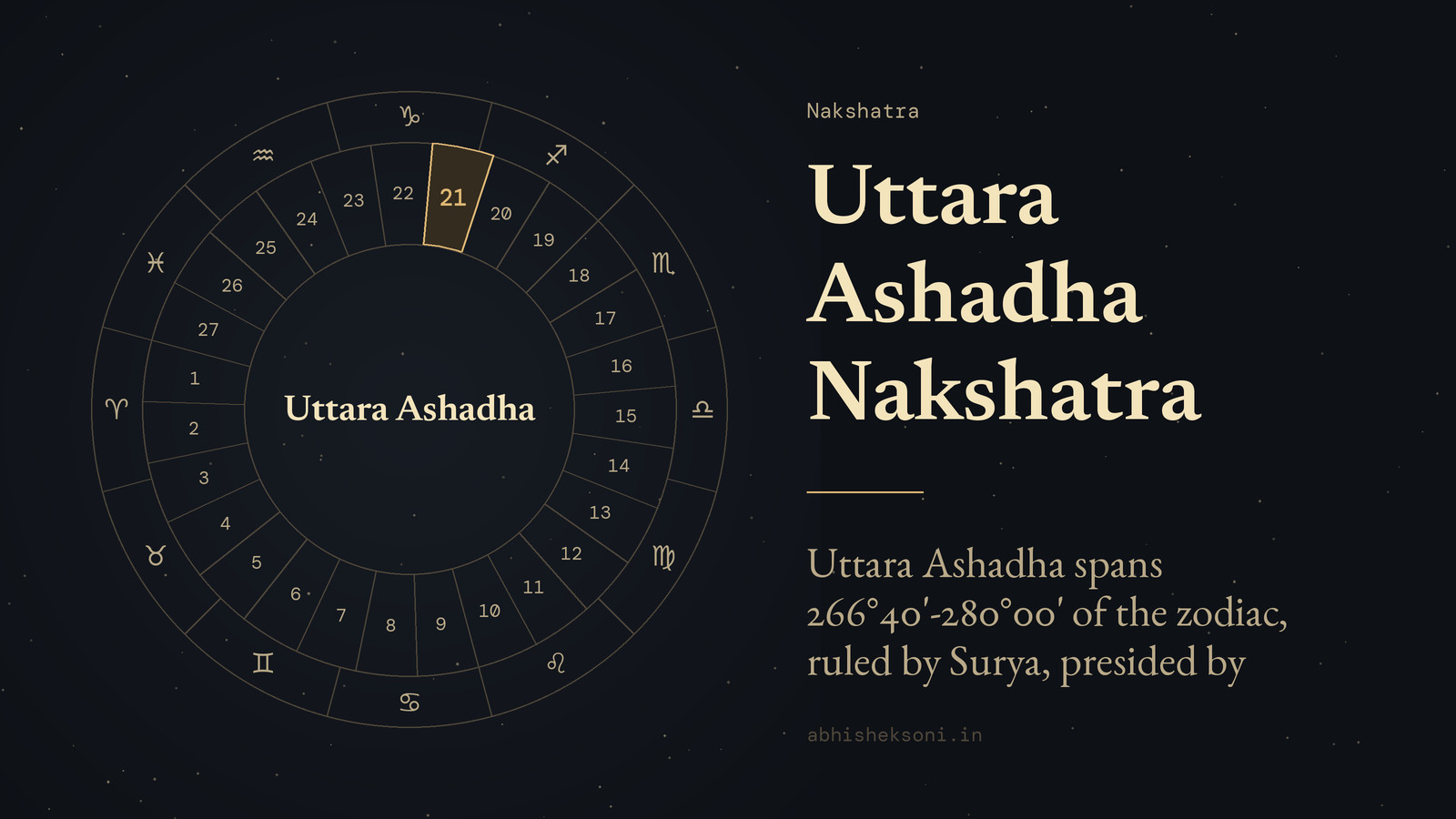 Uttara Ashadha Nakshatra: the wheel of 27 nakshatras with Uttara Ashadha marked