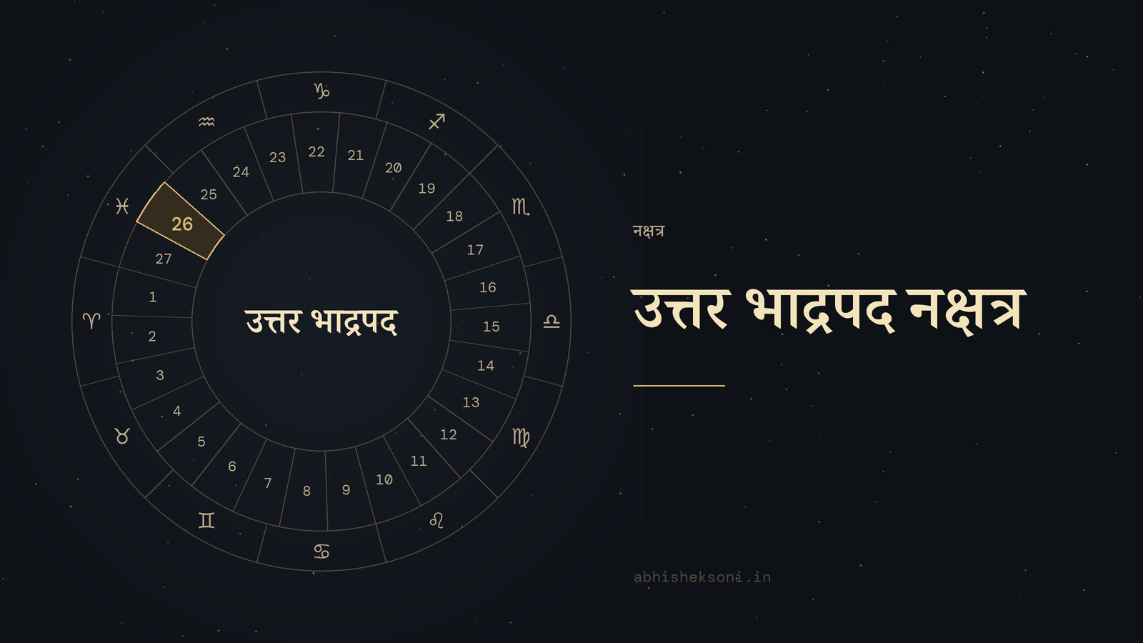 उत्तर भाद्रपद नक्षत्र: 27 नक्षत्रों का चक्र, जिसमें उत्तर भाद्रपद चिह्नित है