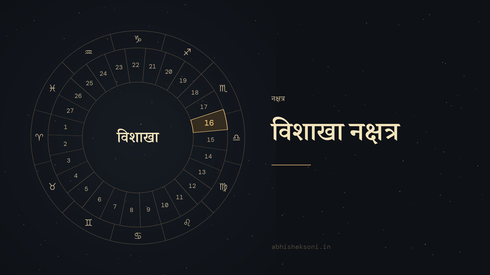 विशाखा नक्षत्र: 27 नक्षत्रों का चक्र, जिसमें विशाखा चिह्नित है