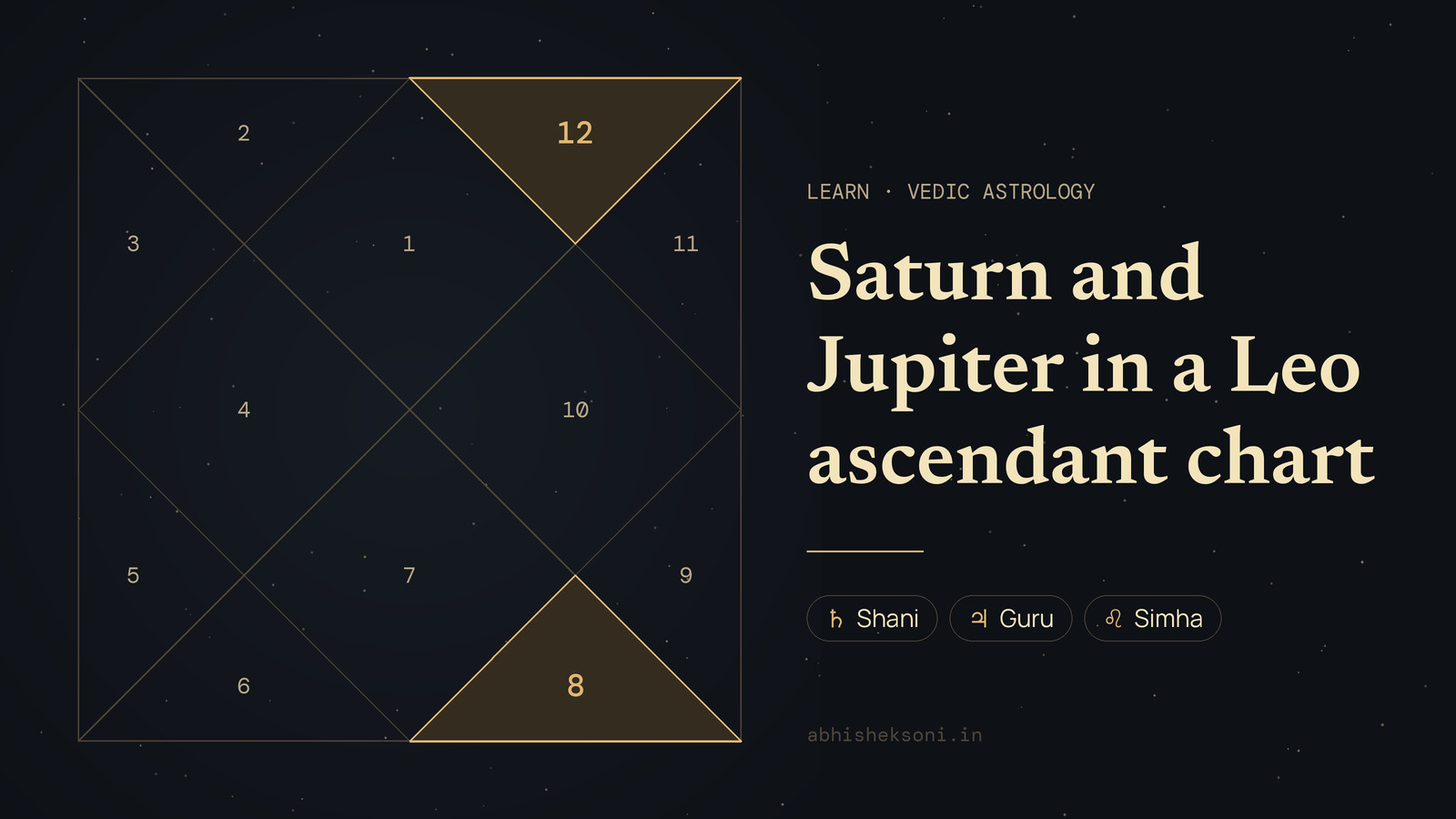 Saturn and Jupiter in a Leo ascendant chart: a North Indian birth chart with houses 8 and 12 highlighted