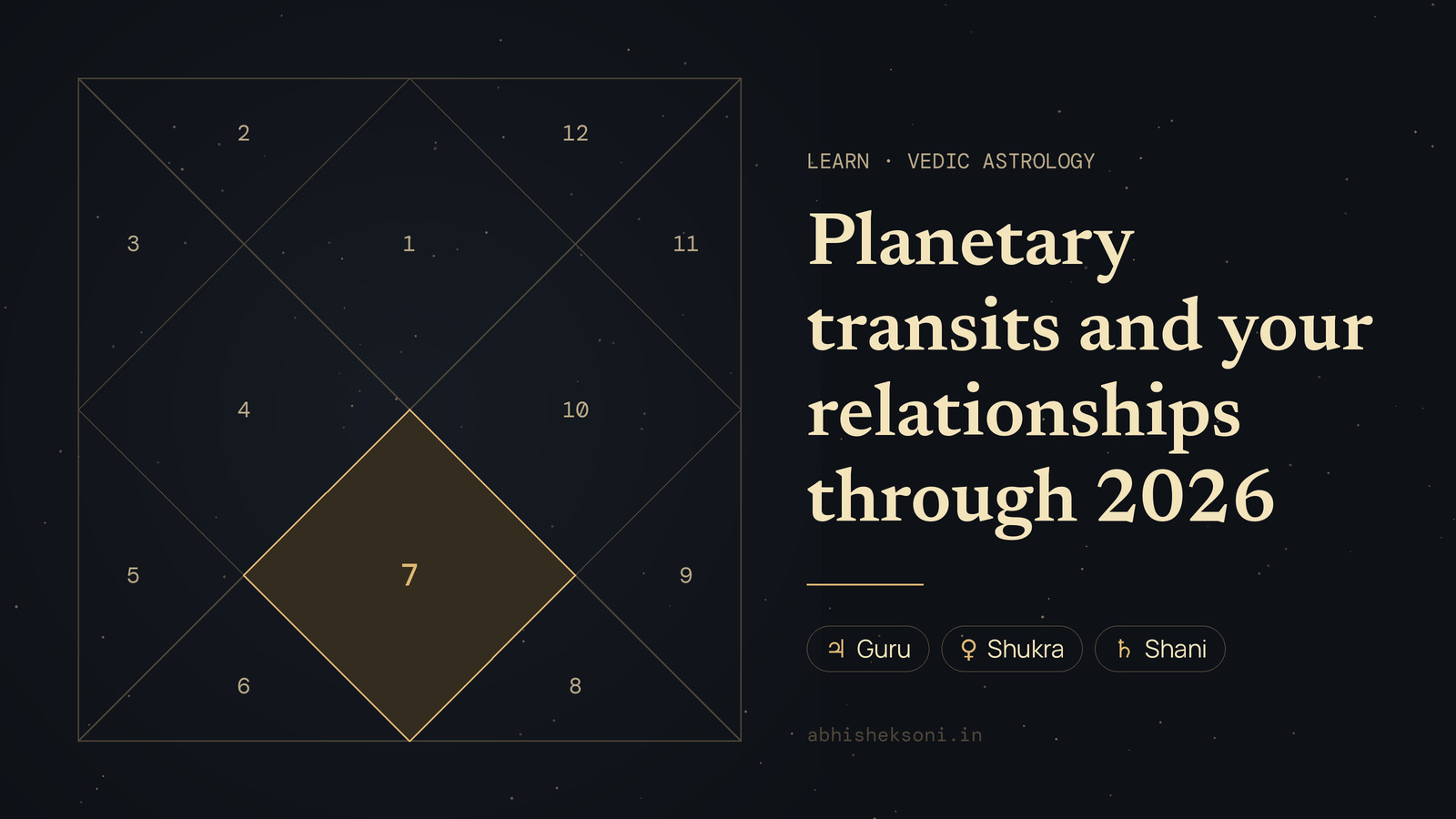 Planetary transits and your relationships through 2026: a North Indian birth chart with house 7 highlighted