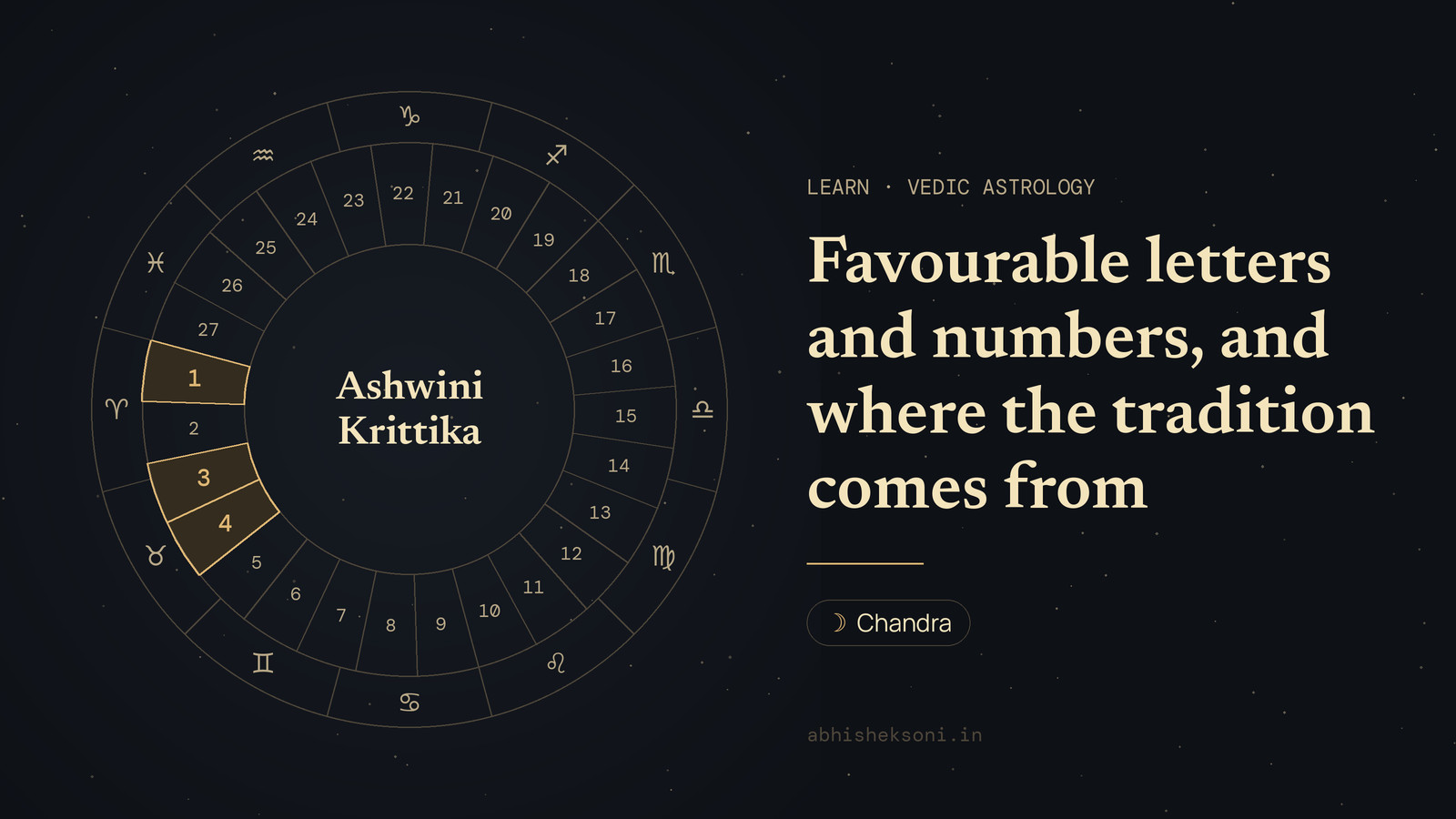 Favourable letters and numbers, and where the tradition comes from: the wheel of 27 nakshatras with Ashwini, Krittika and Rohini marked