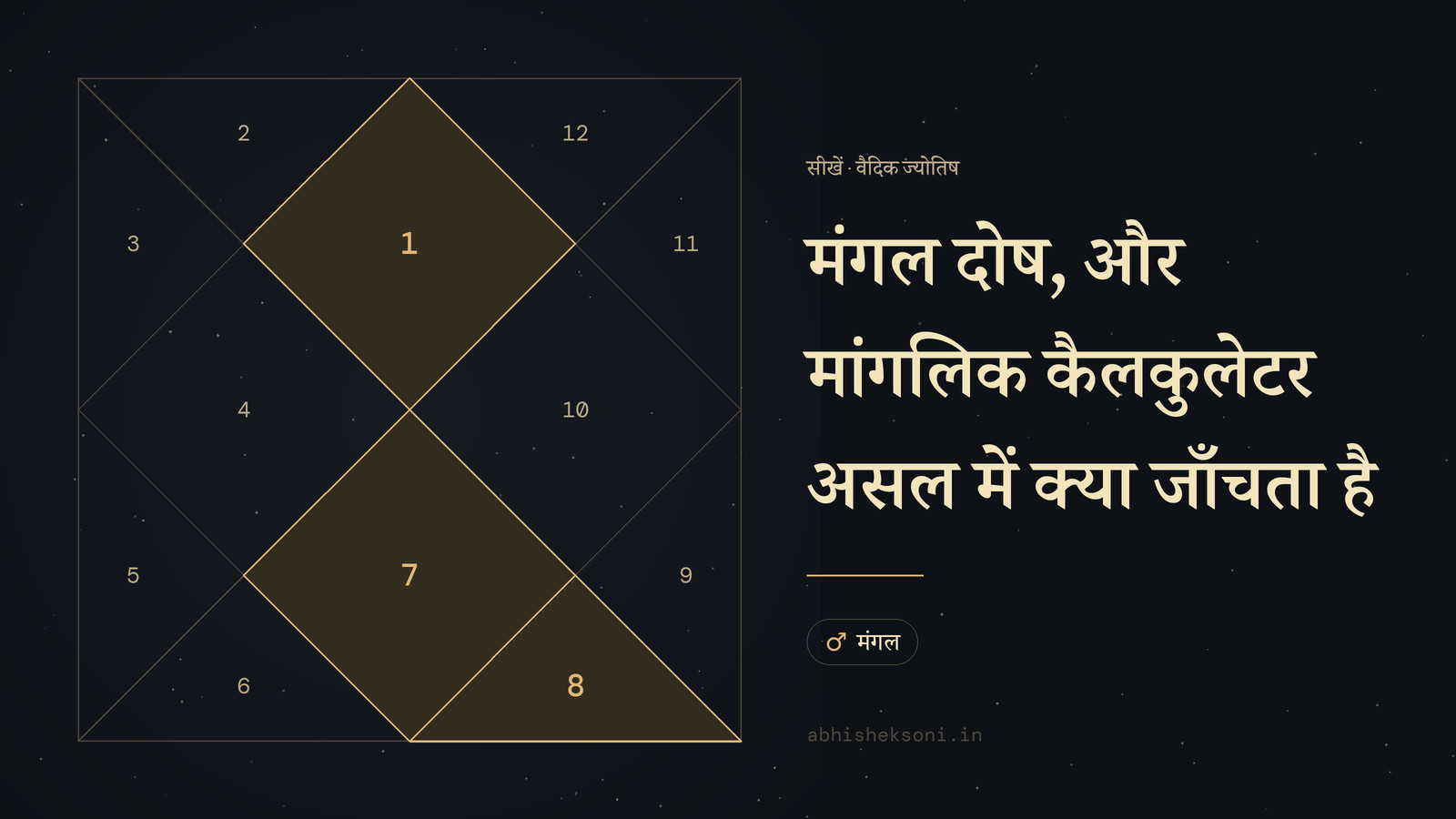 मंगल दोष, और मांगलिक कैलकुलेटर असल में क्या जाँचता है: उत्तर भारतीय कुंडली, जिसमें भाव 1, 7 और 8 उभरे हुए हैं