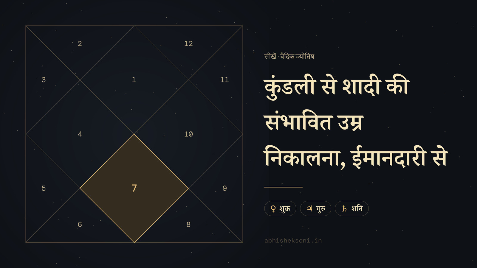 कुंडली से शादी की संभावित उम्र निकालना, ईमानदारी से: उत्तर भारतीय कुंडली, जिसमें भाव 7 उभरे हुए हैं