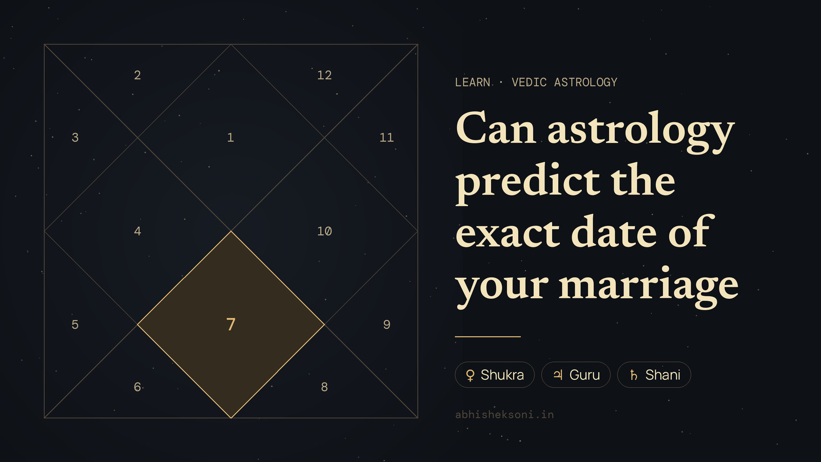 Can astrology predict the exact date of your marriage: a North Indian birth chart with house 7 highlighted