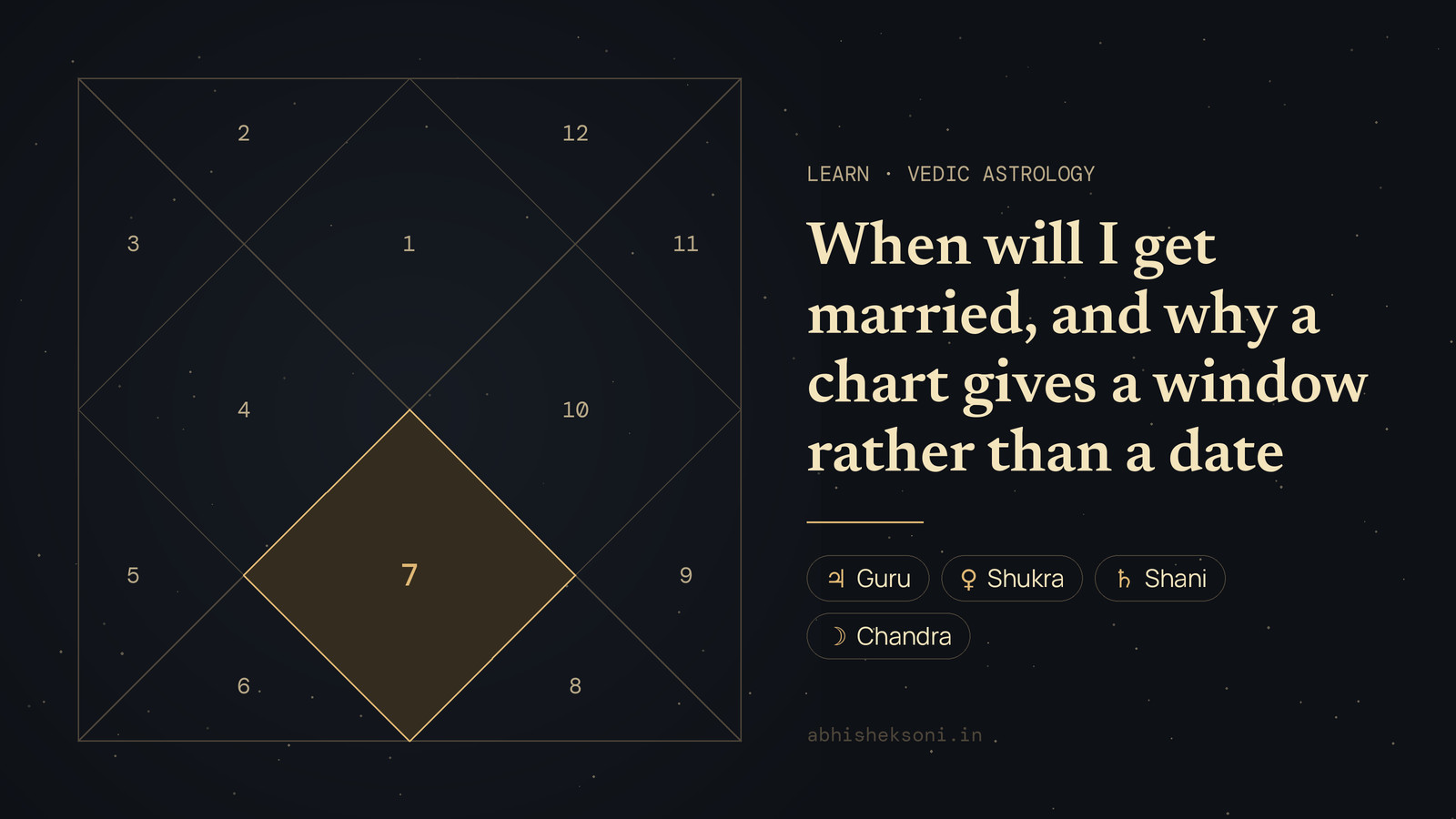 When will I get married, and why a chart gives a window rather than a date: a North Indian birth chart with house 7 highlighted