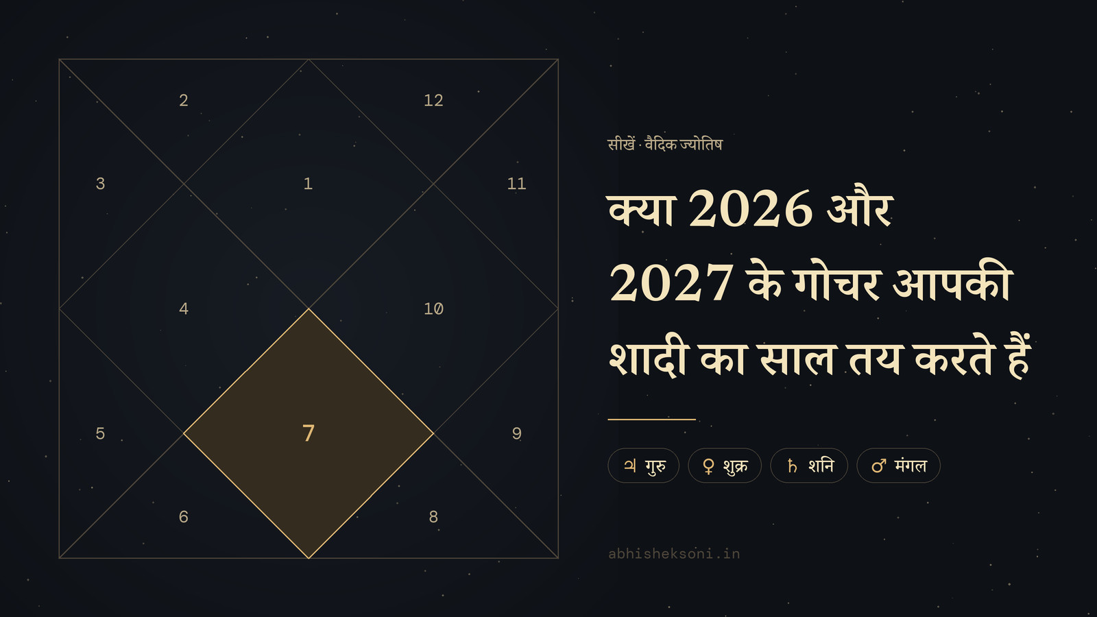 क्या 2026 और 2027 के गोचर आपकी शादी का साल तय करते हैं: उत्तर भारतीय कुंडली, जिसमें भाव 7 उभरे हुए हैं