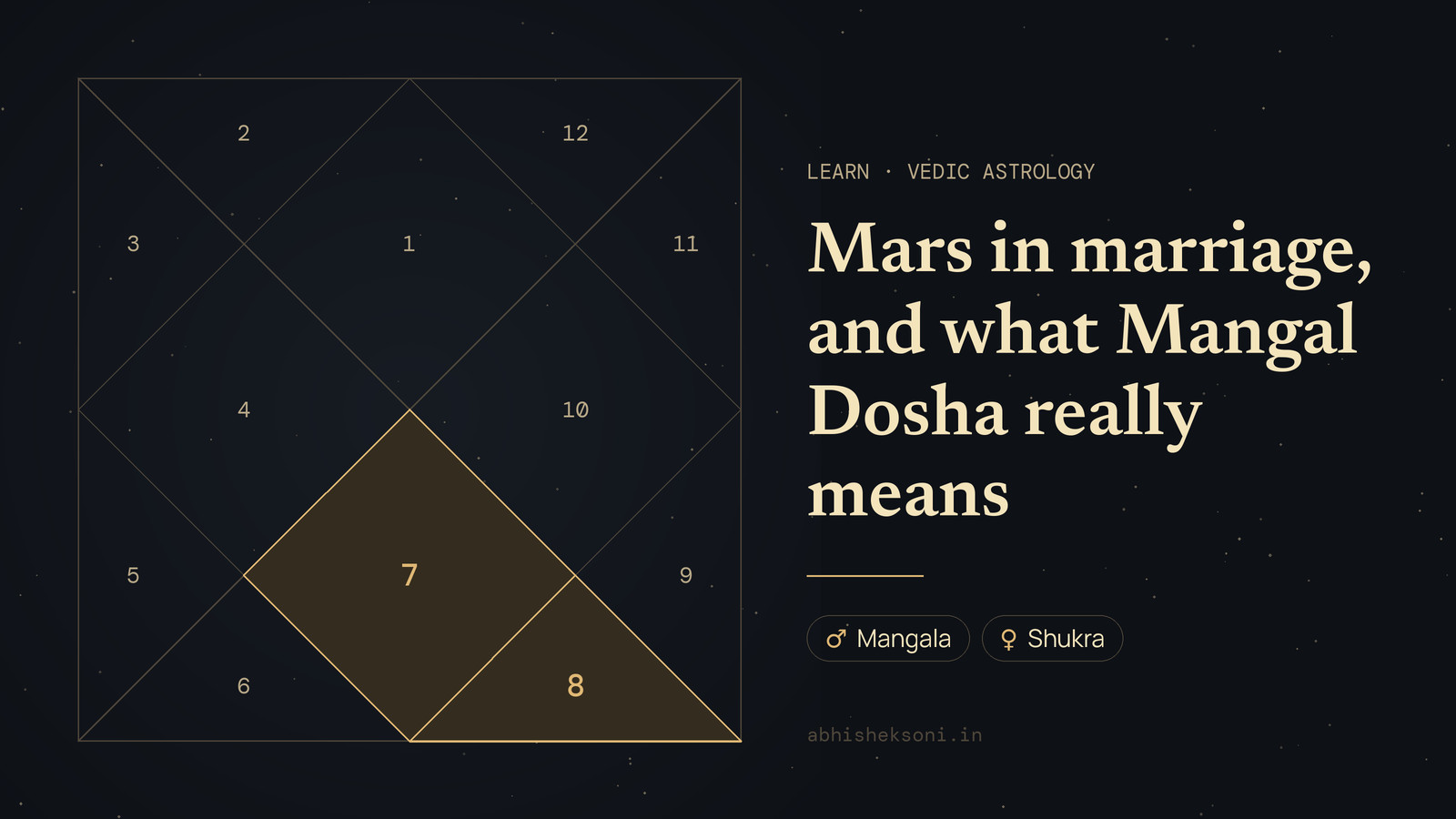 Mars in marriage, and what Mangal Dosha really means: a North Indian birth chart with houses 7 and 8 highlighted