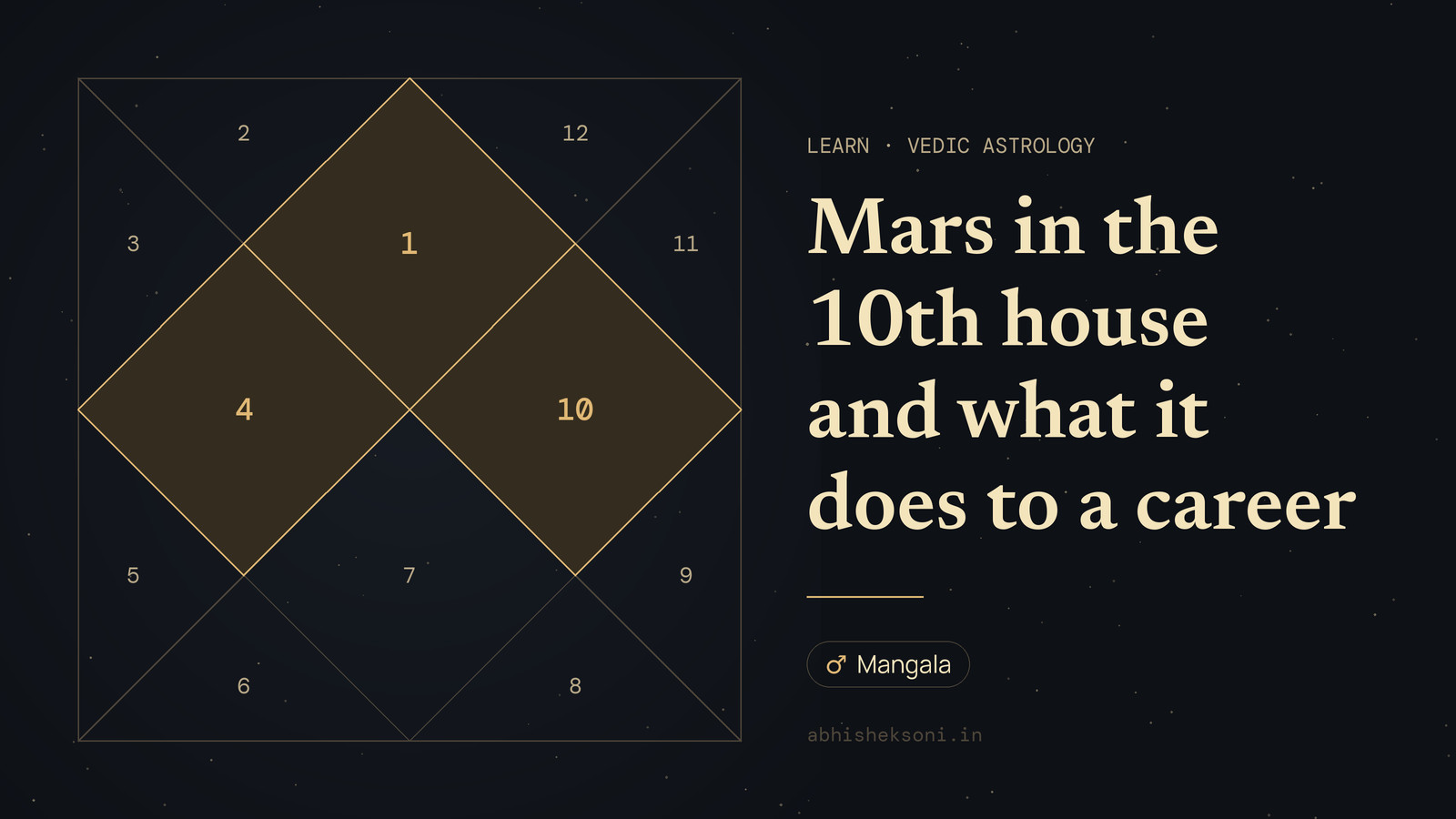 Mars in the 10th house and what it does to a career: a North Indian birth chart with houses 1, 4 and 10 highlighted