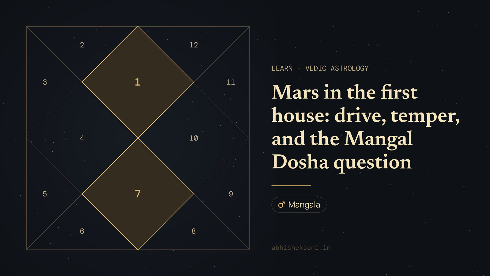 Mars in the first house: drive, temper, and the Mangal Dosha question: a North Indian birth chart with houses 1 and 7 highlighted