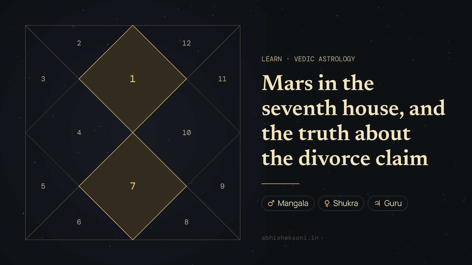 Mars in the seventh house, and the truth about the divorce claim: a North Indian birth chart with houses 1 and 7 highlighted