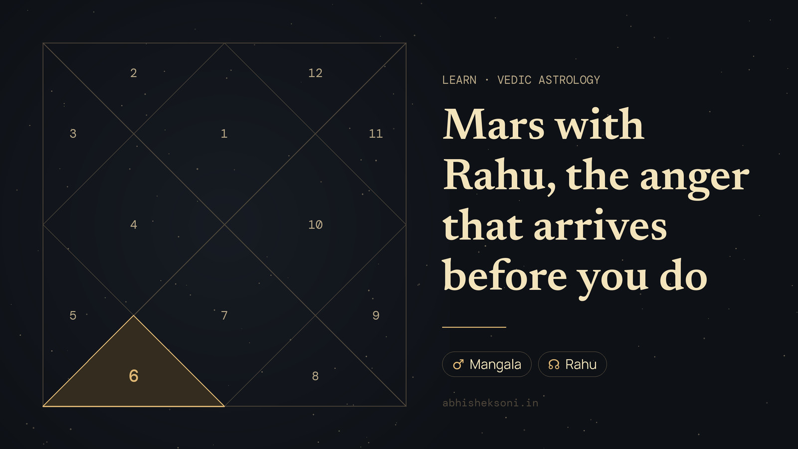 Mars with Rahu, the anger that arrives before you do: a North Indian birth chart with house 6 highlighted