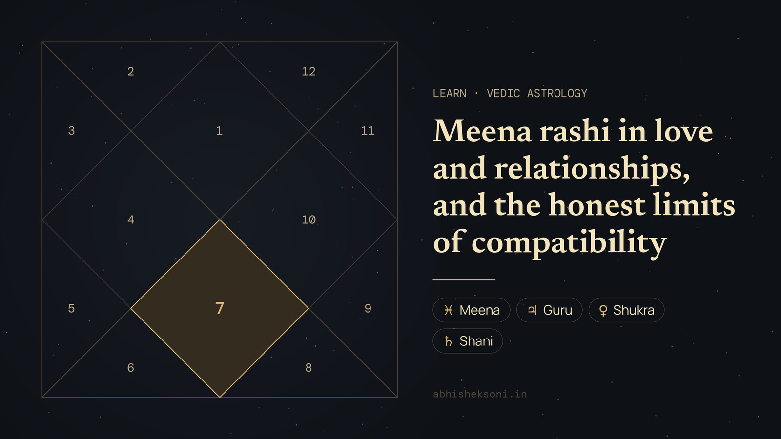 Meena rashi in love and relationships, and the honest limits of compatibility: a North Indian birth chart with house 7 highlighted