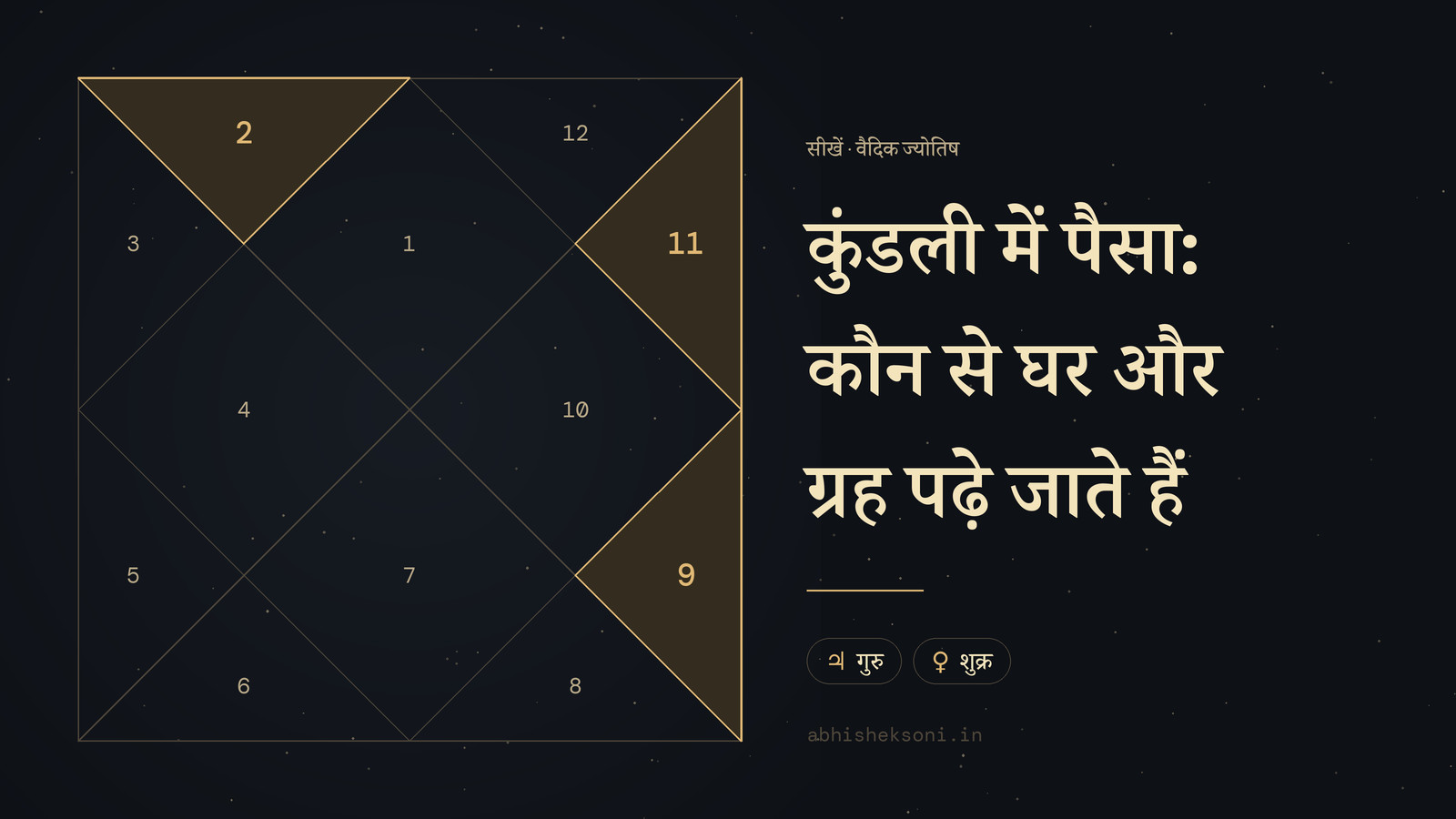 कुंडली में पैसा: कौन से घर और ग्रह पढ़े जाते हैं: उत्तर भारतीय कुंडली, जिसमें भाव 2, 9 और 11 उभरे हुए हैं
