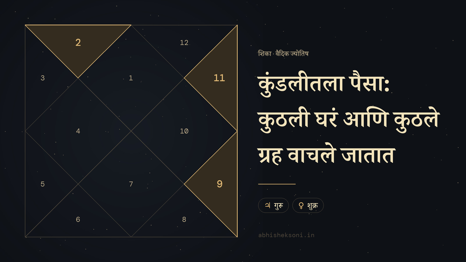 कुंडलीतला पैसा: कुठली घरं आणि कुठले ग्रह वाचले जातात: उत्तर भारतीय कुंडली, ज्यात स्थाने 2, 9 आणि 11 ठळक आहेत