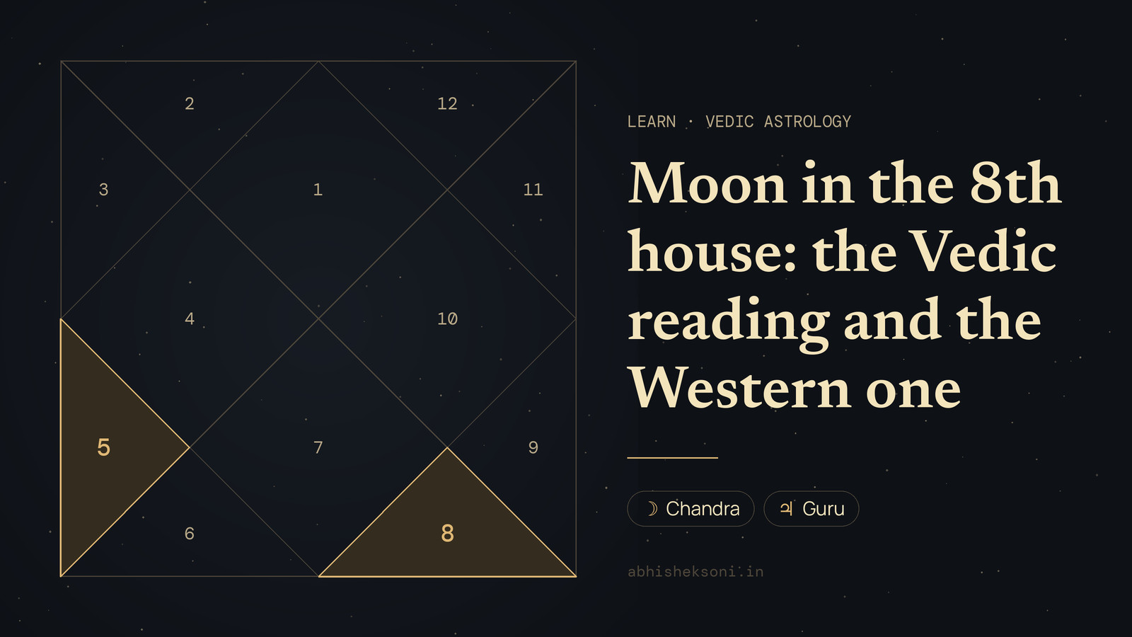 Moon in the 8th house: the Vedic reading and the Western one: a North Indian birth chart with houses 5 and 8 highlighted