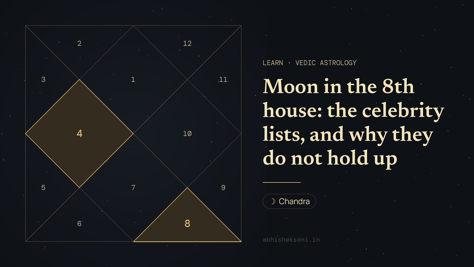 Moon in the 8th house: the celebrity lists, and why they do not hold up: a North Indian birth chart with houses 4 and 8 highlighted